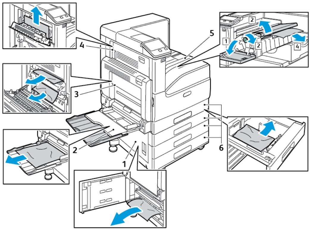 XEROX C7000V - Emplacement des bourrages papier - 3
