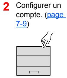 KYOCERA ECOSYS P5026CDW - Aperçu de la comptabilité des travaux - 2