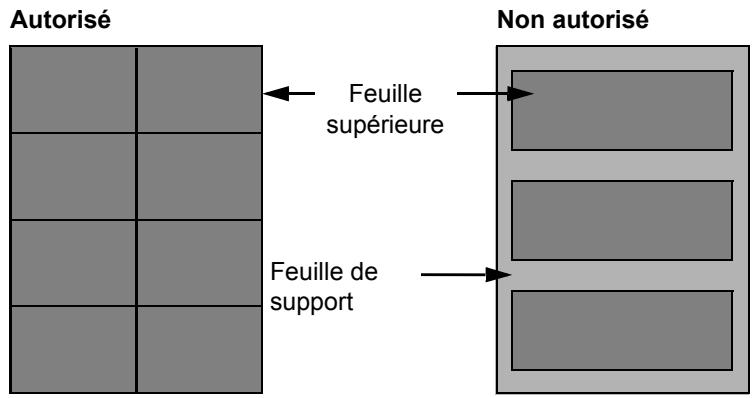 KYOCERA ECOSYS P5026CDW - Étiquettes - 2