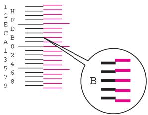 KYOCERA ECOSYS P5026CDW - Saisir la valeur appropriée. - 2