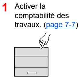 KYOCERA ECOSYS P5026CDW - Aperçu de la comptabilité des travaux - 1