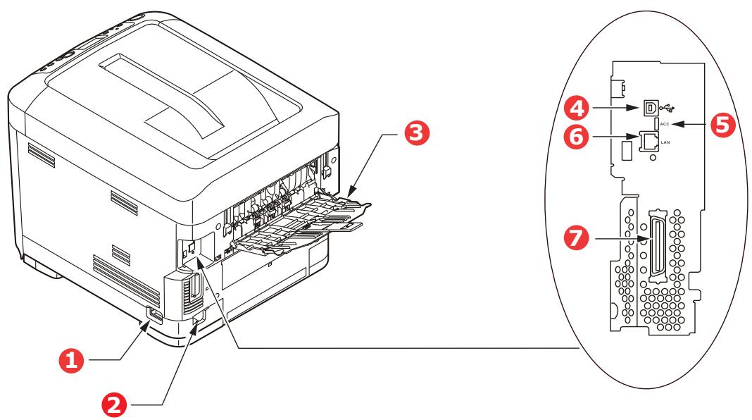 OKI PRO7411WT - VUE ARRIÈRE - 1