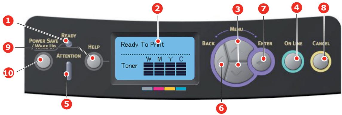 OKI PRO7411WT - FONCTIONS DE MENU - 1