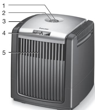 BEURER LW 230 - Description de l'appareil - 1