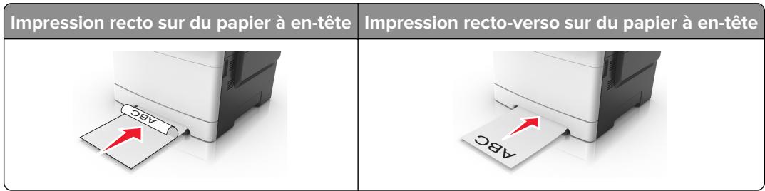 LEXMARK CX517DE - Alimentation du chargeur manuel - 1