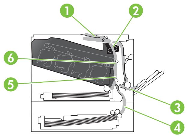 HP LASERJET CP3525 - Emplacement des bourages - 2