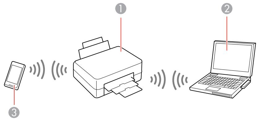 EPSON ET-M1170 - Configuration du mode Wi-Fi direct - 1