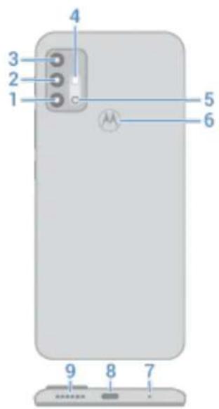 MOTOROLA MOTOROLA G30 - À propos de votre matériel - 2