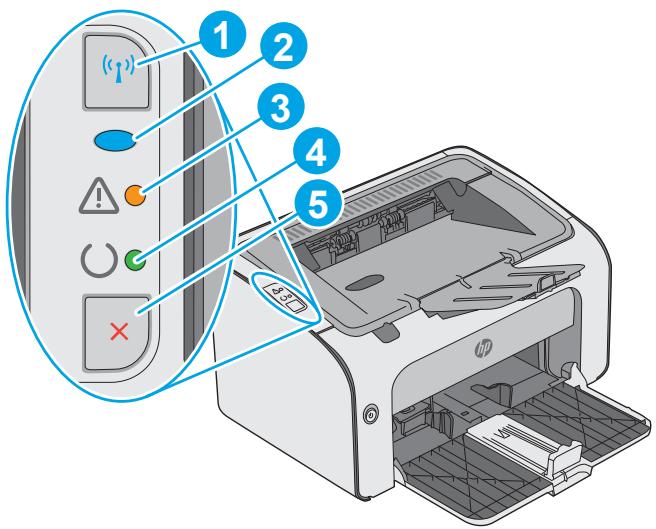 HP M12A - Vue du panneau de commande - 2