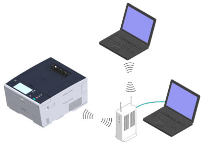 OKI C542DN - Connexion à un point d'accès - 1