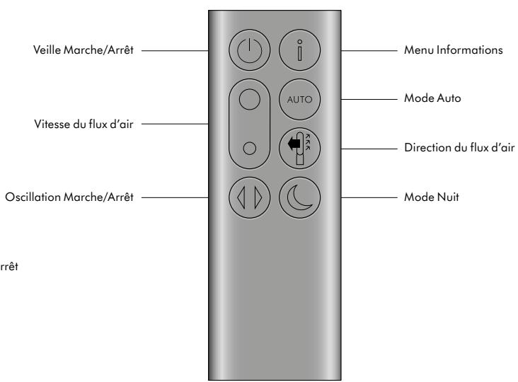 DYSON PURE COOL TOWER TP00 - Première utilisation - 2