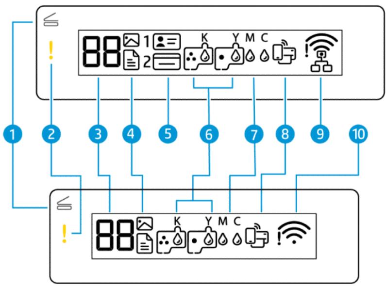 HP SMART TANK PLUS 7305 - Présentation des boutons et voyants - 2