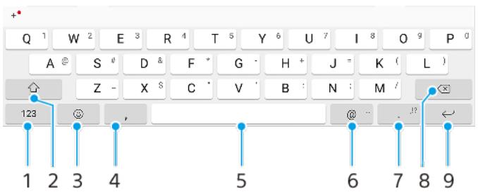 SONY ERICSSON XPERIA 10 - Clavier swiftkey® - 1