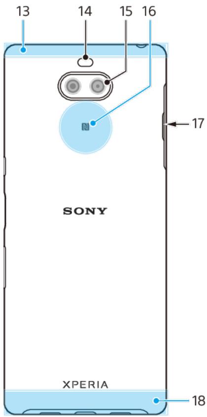 SONY ERICSSON XPERIA 10 - Limitations des services et des fonctions - 1