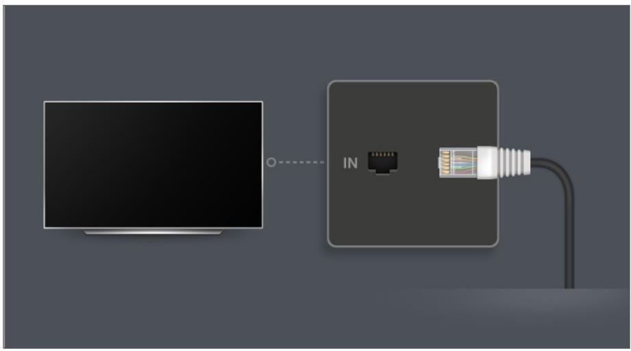 LG 55NANO81 - Setting a Wired Network - 1