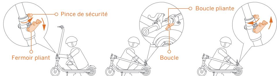 NINEBOT SEGWAY C10 - Pliage et dépliage du ZING C20 - 1