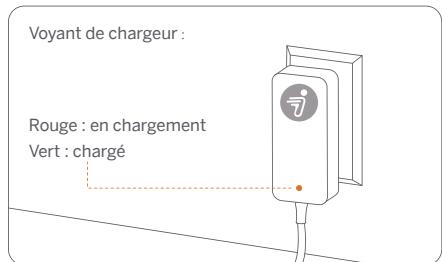 NINEBOT SEGWAY C10 - Mise en GARDE - 4