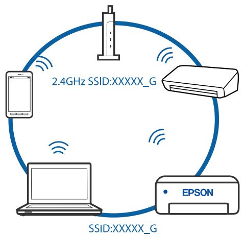 EPSON ET-4850 - Solutions - 4