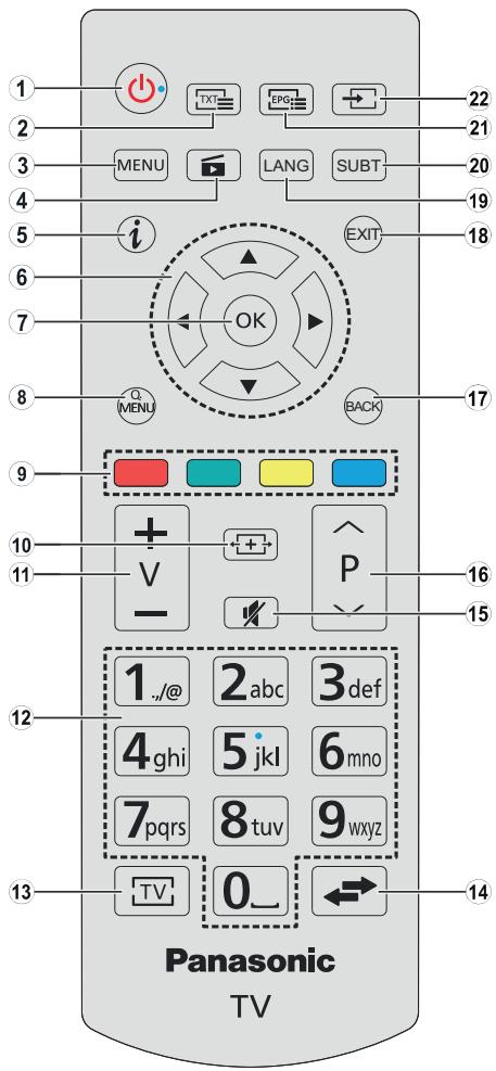 PANASONIC TX-24E200E - Avis pour DVB / diffusion des données - 1