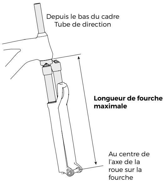 CANNONDALE HABIT NEO - Longueur de fourche maximale - 1