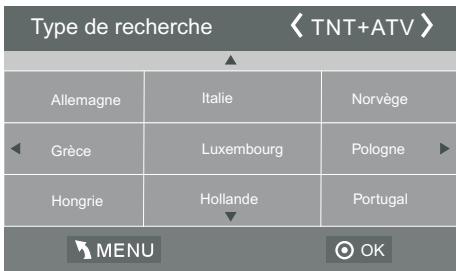 HAIER LE32K6000T TA©LA©VISION LED 80 CM EGP/PRO/HOSPITALITY - Guide d'installation - 5