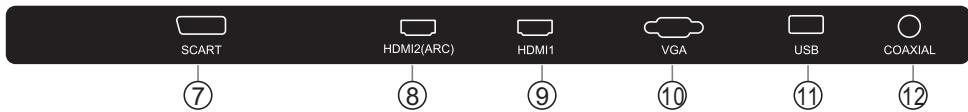HAIER LE32K6000T TA©LA©VISION LED 80 CM EGP/PRO/HOSPITALITY - Prises arrièreslatérales(40") - 2