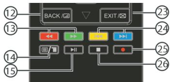 HAIER LE32K6000T TA©LA©VISION LED 80 CM EGP/PRO/HOSPITALITY - Enregistrer une émission DTV (dépôt numérique) mise en pause sur le dispositif de stockage USB - 1