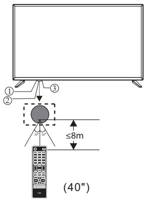 HAIER LE32K6000T TA©LA©VISION LED 80 CM EGP/PRO/HOSPITALITY - Panneau frontal - 3