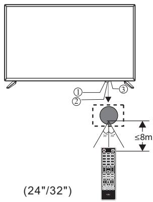 HAIER LE32K6000T TA©LA©VISION LED 80 CM EGP/PRO/HOSPITALITY - Panneau frontal - 1