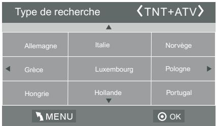 HAIER LE32K6000T TA©LA©VISION LED 80 CM EGP/PRO/HOSPITALITY - 1.2) Recherche automatique (dvb-c) - 3