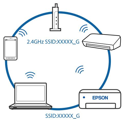 EPSON ET-2825 - Solutions - 2