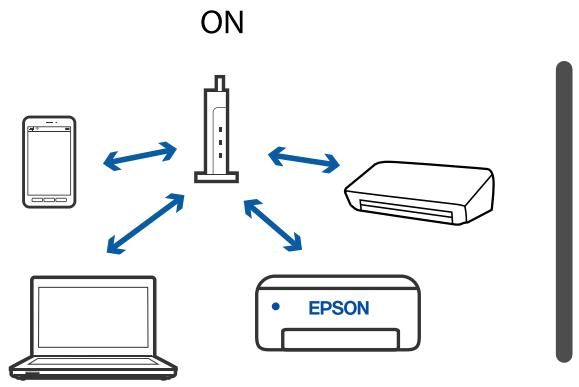 EPSON WF-2840DWF - Impossible de se connecter depuis des appareils alors que l'état du réseau est normal - 6