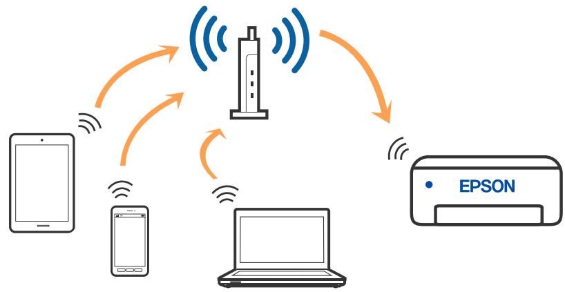 EPSON WF-2840DWF - Connexion Wi-Fi - 1