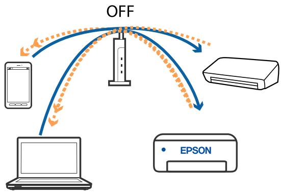 EPSON WF-2840DWF - Impossible de se connecter depuis des appareils alors que l'état du réseau est normal - 7