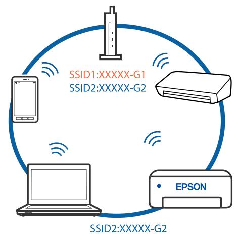 EPSON WF-2840DWF - Impossible de se connecter depuis des appareils alors que l'état du réseau est normal - 3