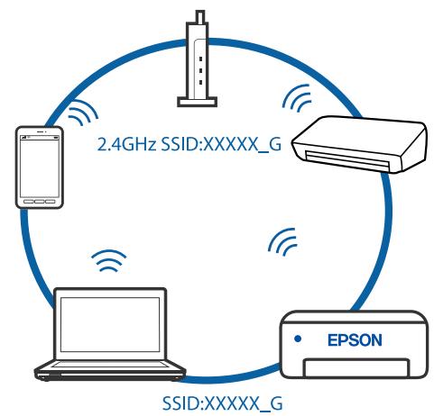 EPSON WF-2840DWF - Impossible de se connecter depuis des appareils alors que l'état du réseau est normal - 5