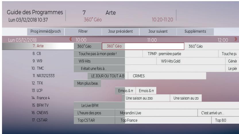 Guide des Programmes Lun 03/12/2018 10:37 7 Arte 360° Géo 10:20-11:20 Prog imméd/proch Filter Jour précédent Jour suivant Suppléments Lun 03/12/2018 « 10.00 11.00 12.00 » 7. Arte 360° Géo 360° Géo 360° Géo 8. C8 Touche pas à mon poste! TPMP : première partie Touche pa 9. W9 W9 Hits W9 Hits Gold Géné…