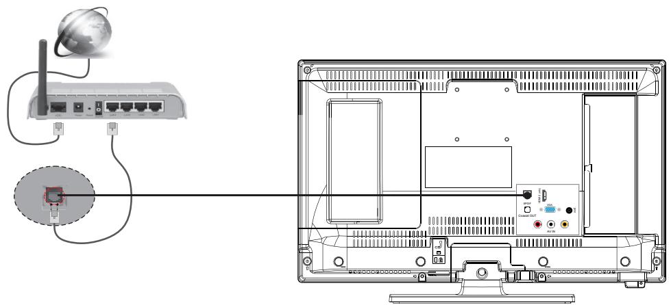 ESSENTIELB KEA 24WH/I - Branchement Ethernet - 1