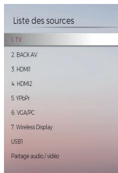 Liste des sources 1. TV 2. BACK AV 3. HDMI1 4. HDMI2 5. YPbPr 6. VGA/PC 7. Wireless Display USB1 Partage audio / vidéo