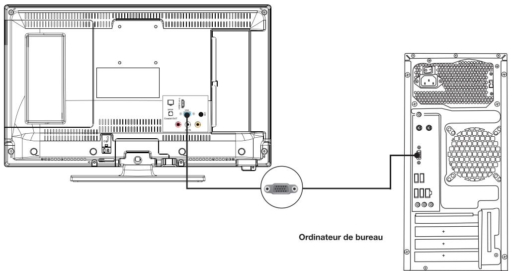 Ordinateur de bureau