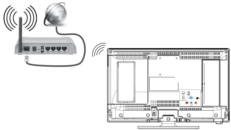 ESSENTIELB KEA 24WH/I - Connexion sans fil - 1