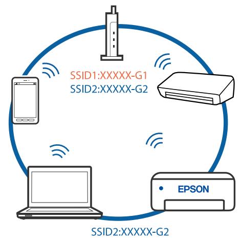 EPSON ET-2826 - Solutions - 1