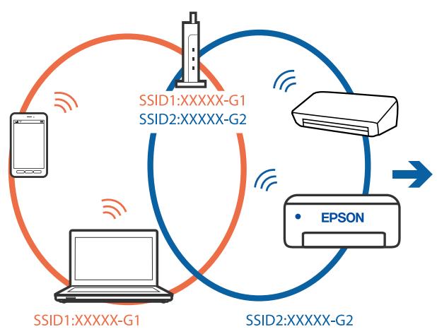 EPSON ET-2826 - Solutions - 1