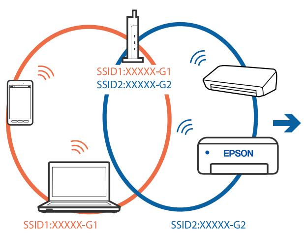 EPSON ET-2826 - Solutions - 1