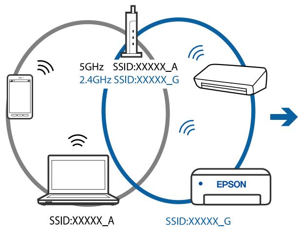 EPSON ET-2826 - Solutions - 3