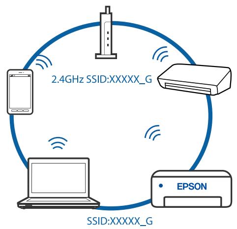 EPSON ET-2826 - Solutions - 4