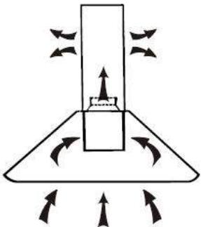 CANDY CVMAD601N - Installation (en recyclage) - 1