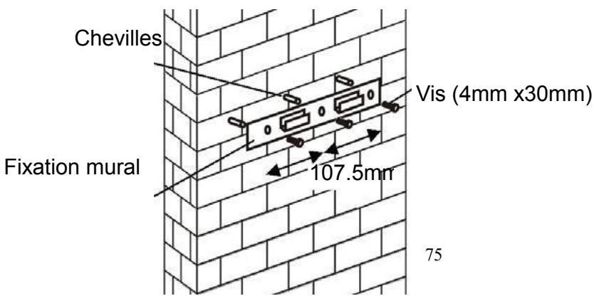 CANDY CVMAD601N - Installation (évolution externe) - 4