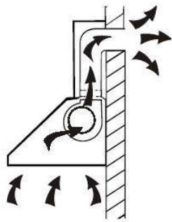 CANDY CVMAD601N - Installation (évolution externe) - 1