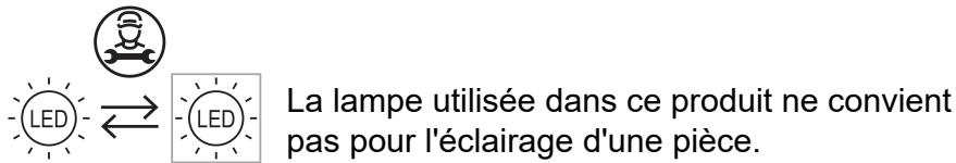 CANDY CVMAD601N - Risque de choc électrique - 1